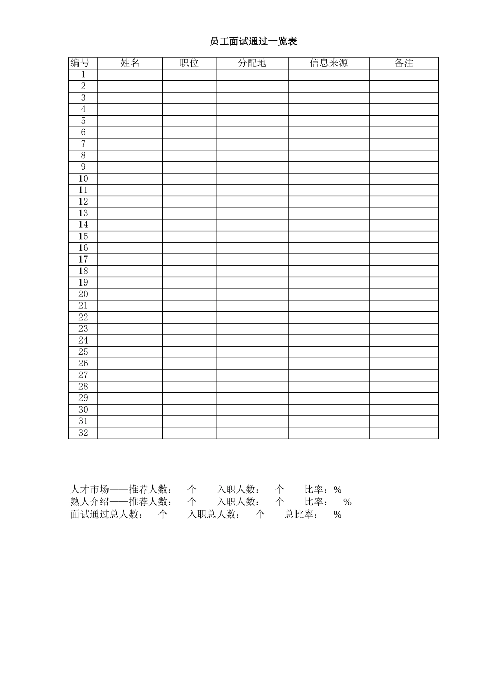 员工面试通过一览表-文库_第1页
