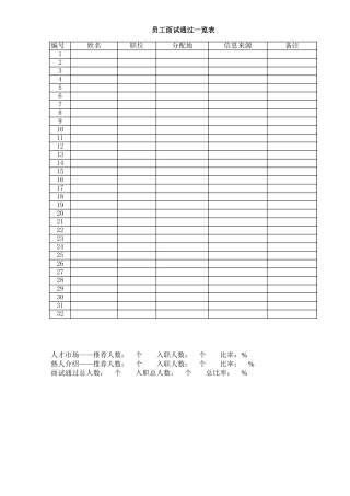 员工面试通过一览表-文库