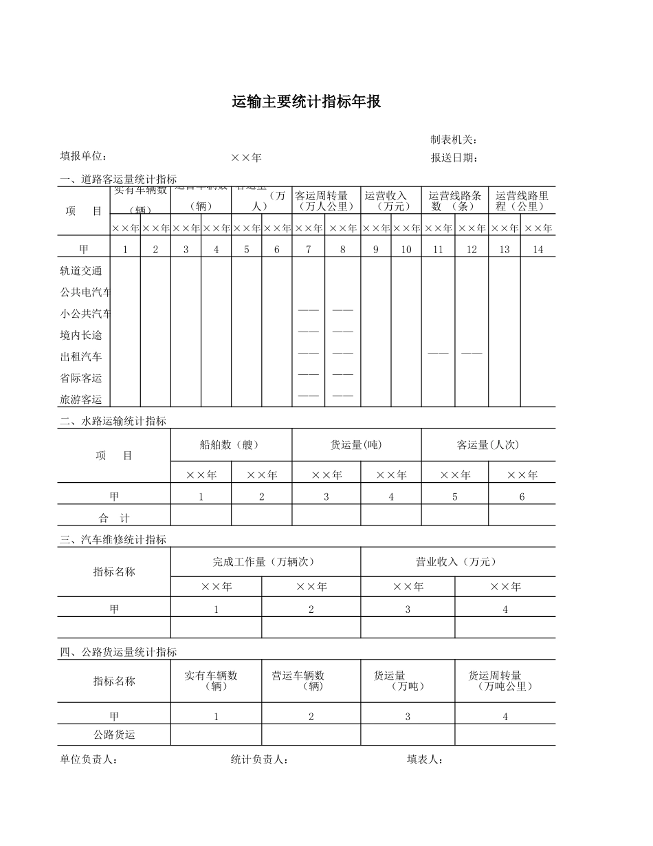 运输主要统计指标年报-文库_第1页