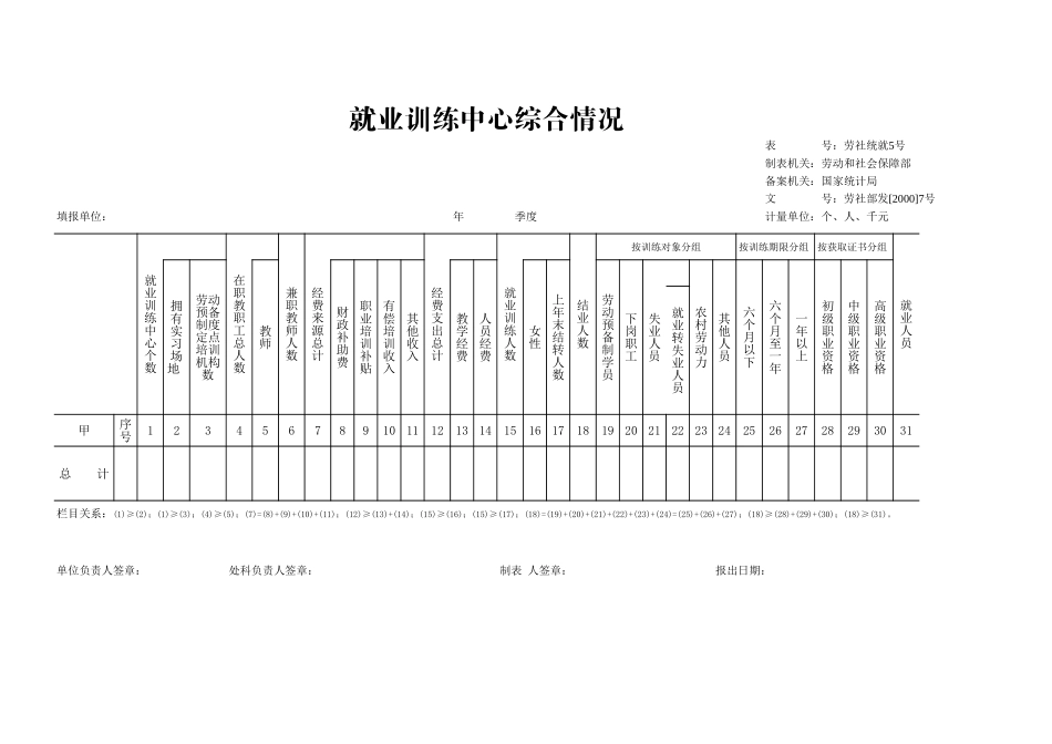 再就业培训情况表-文库_第1页