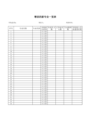 增设的新专业一览表-文库