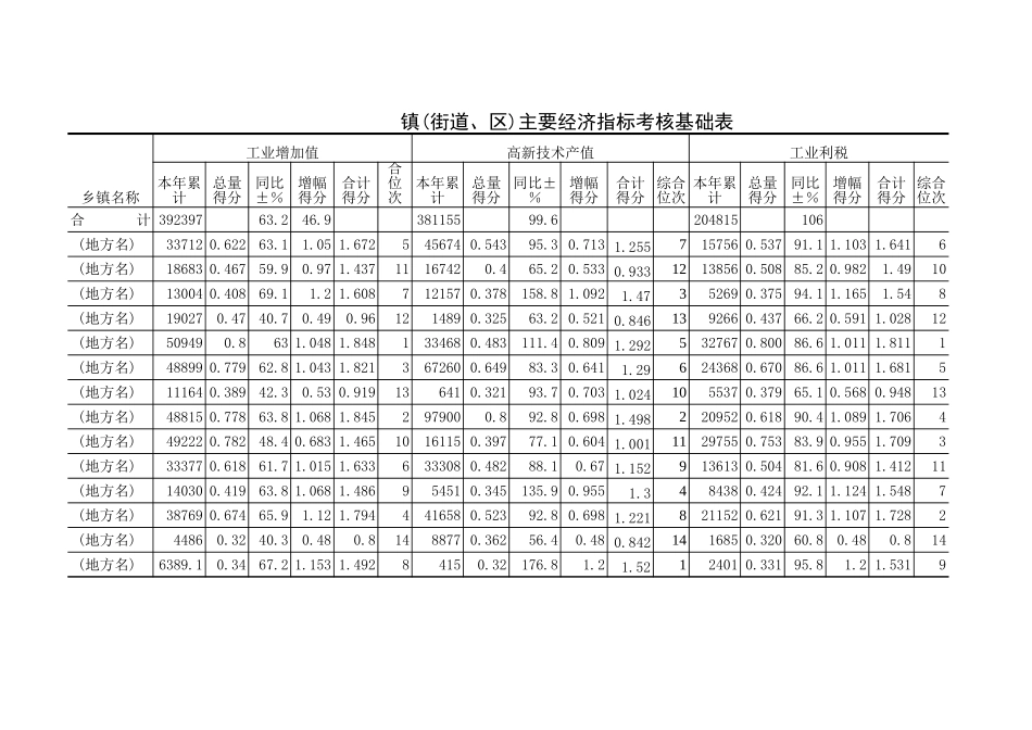 镇(街道、区)主要经济指标考核基础表-文库_第1页