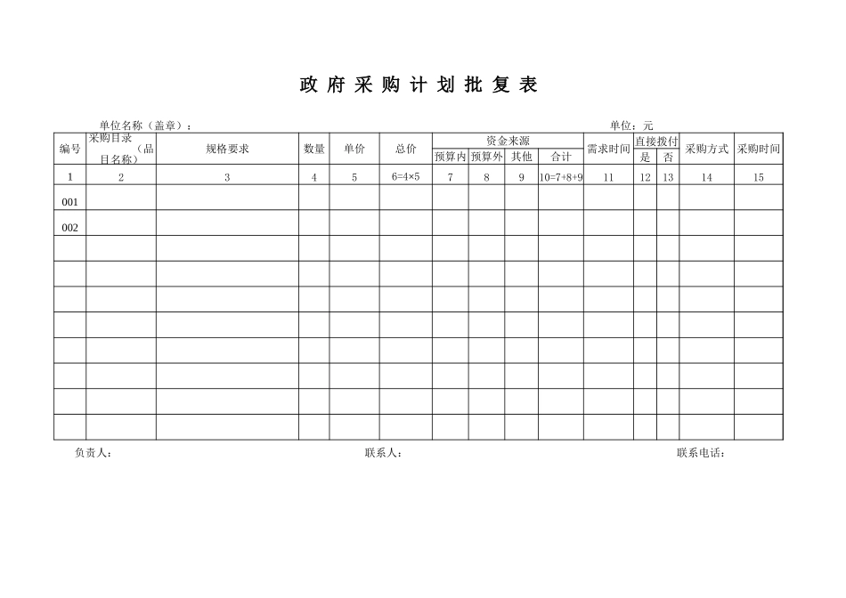 政府采购计划批复表-文库_第1页