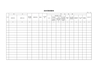 政府采购预算表-盘古文库