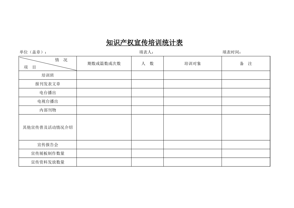 知识产权宣传培训统计表-盘古文档_第1页