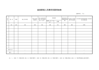 直接管理人员费用预算明细表-文库资料