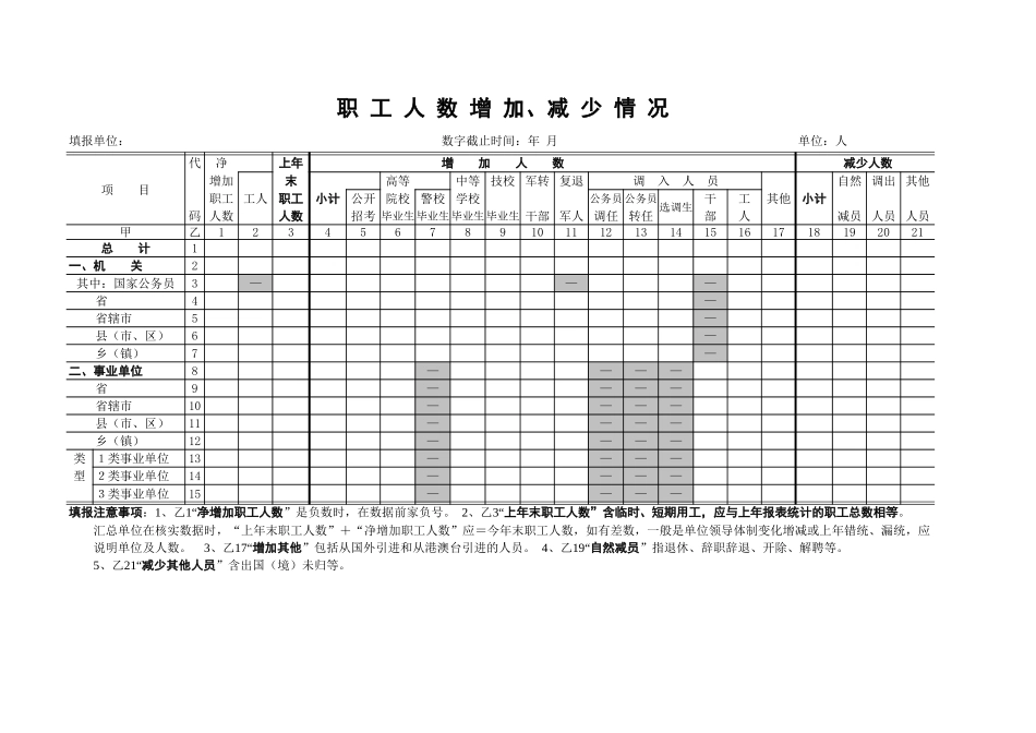 职工人数增加减少情况-文库资料_第1页