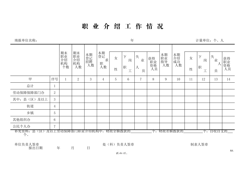职业介绍工作情况表-盘古_第1页
