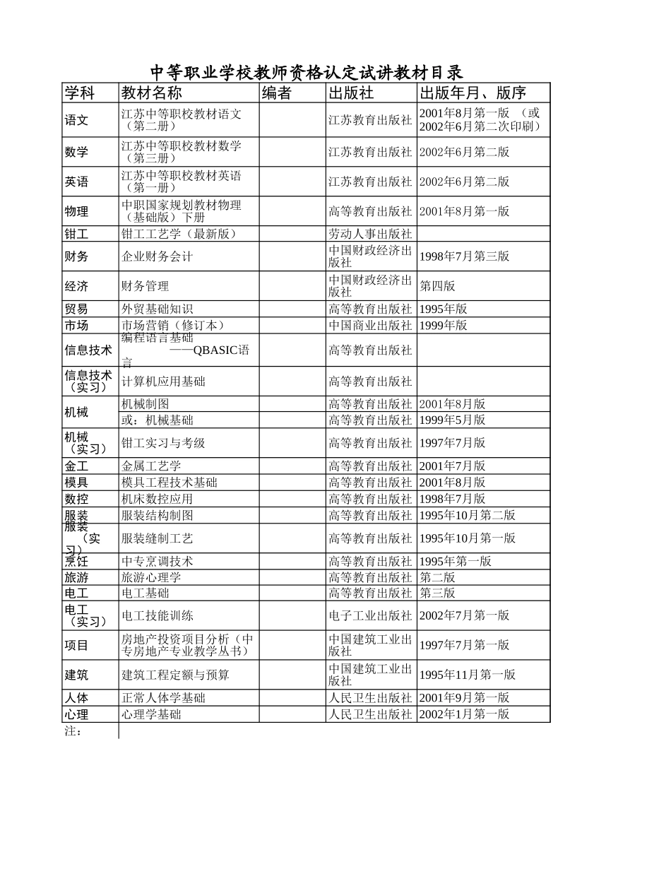 中等职业学校教师资格认定试讲教材目录-盘古_第1页