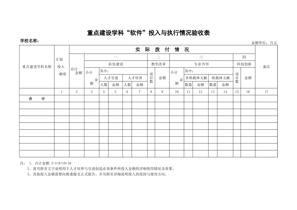重点建设学科“软件”投入与执行情况验收表-人人文库_第1页