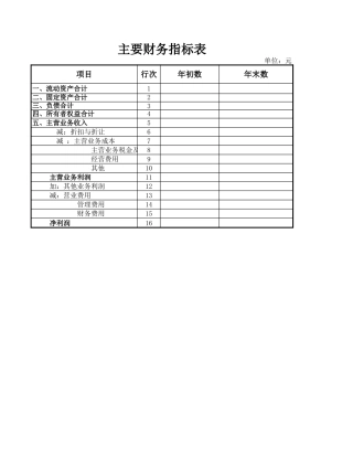 主要财务指标表-人人文库