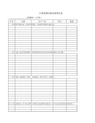 主要监测仪器设备情况表-人人文库