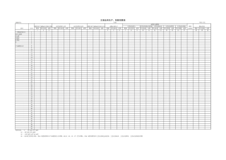 主营业务生产、销售预算表-人人文库