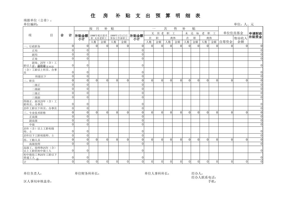 住房补贴支出预算明细表-人人文库_第1页