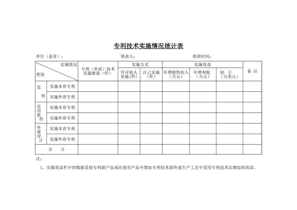 专利技术实施情况统计表-人人文库_第1页
