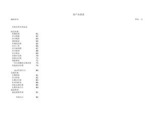 资产负债表2-人人文库