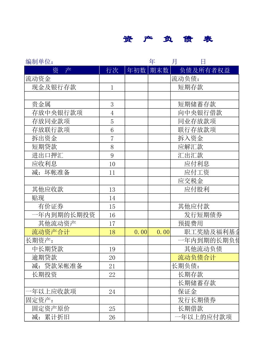 资产负债表百度文库免费下载_第1页