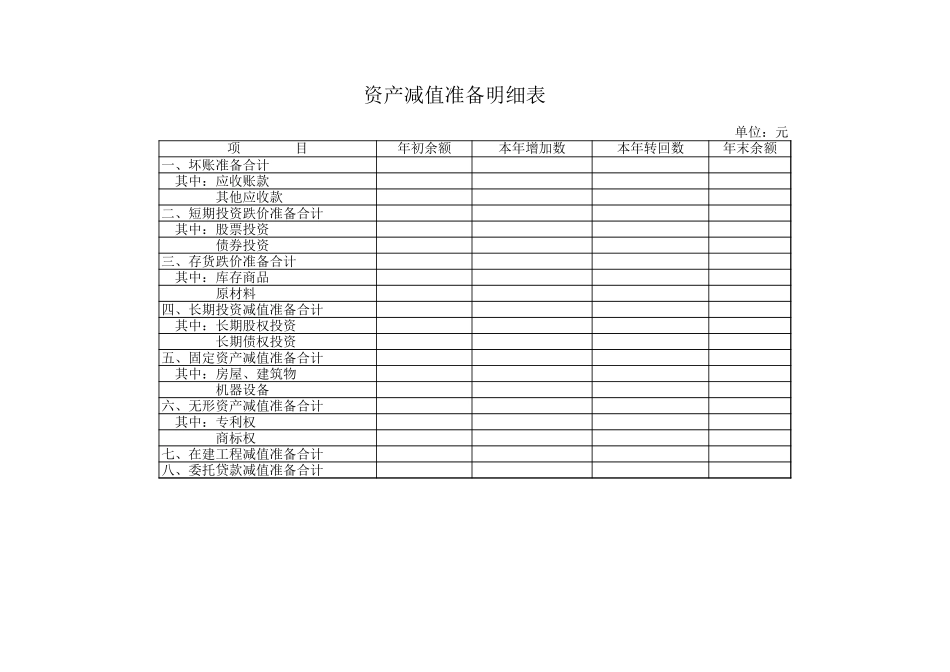 资产减值准备明细表-盘古文库免费下载_第1页