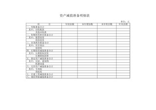 资产减值准备明细表-盘古文库免费下载