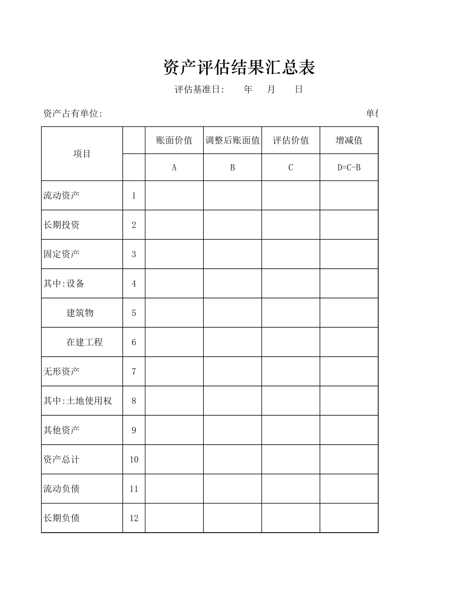 资产评估结果汇总表-盘古文库免费下载_第1页