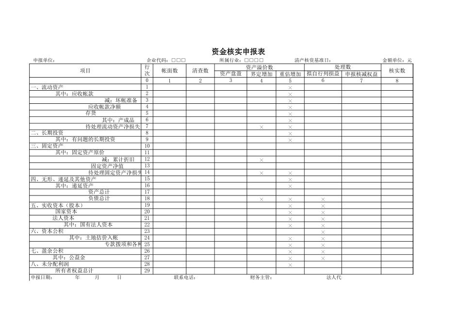 资金核实申报表-盘古文库免费下载_第1页