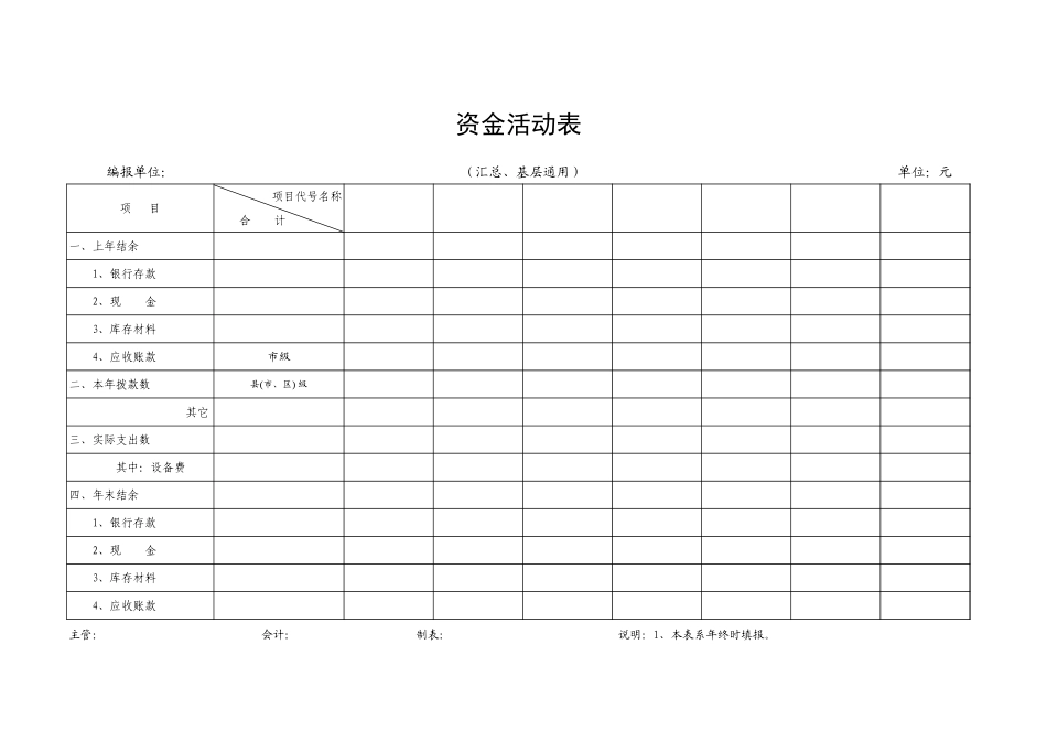 资金活动表-盘古文库免费下载_第1页