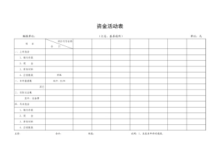 资金活动表-盘古文库免费下载