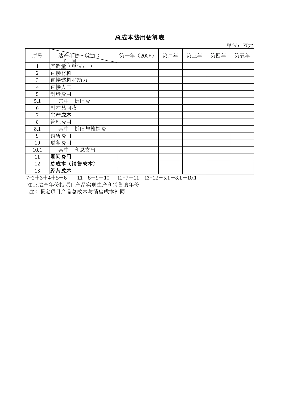 总成本费用估算表-盘古文库免费下载_第1页