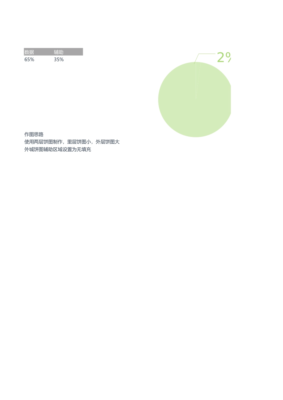 百分比饼图_第1页