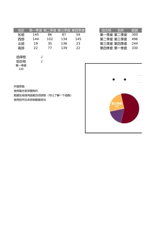动态复合型饼图