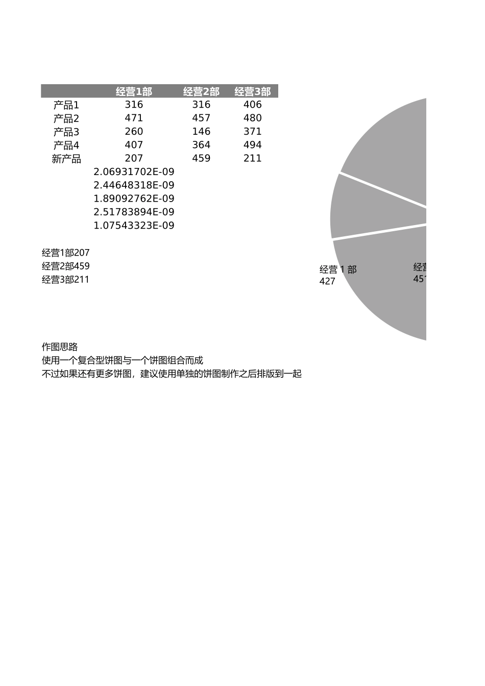 多饼图组合图_第1页