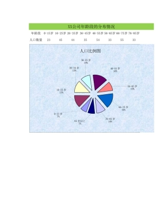 各年龄段人员分布情况