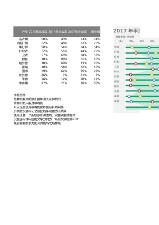 带阴影的滑珠图