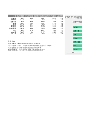 多重对比滑珠图
