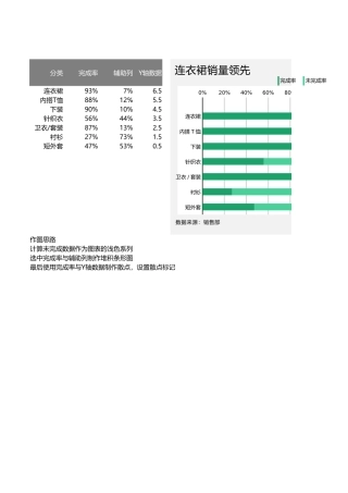 服装类销量分析简易式滑珠图