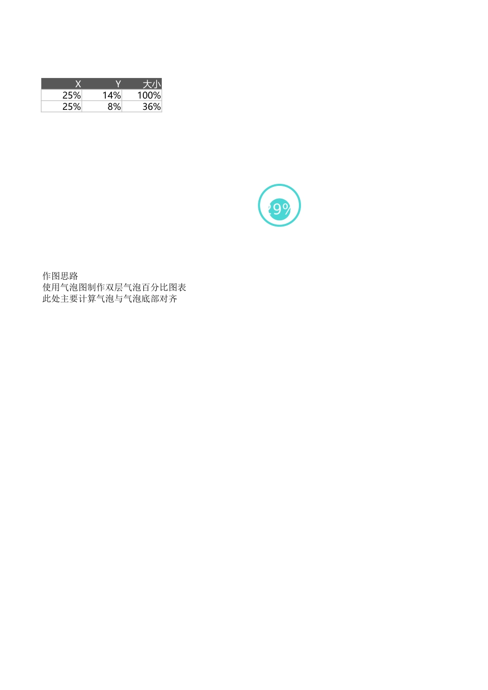 气泡百分比图_第1页