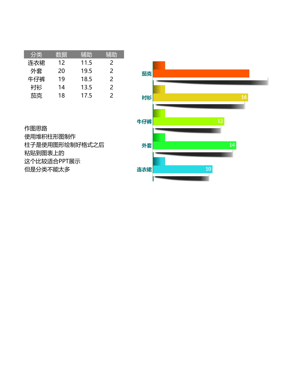 变形阴影条形图_第1页