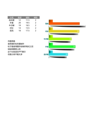 变形阴影条形图