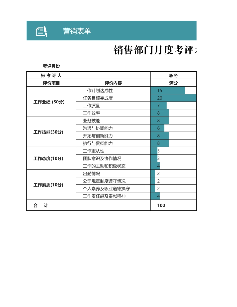 部门月度考评表营销表单Excel图表_第1页