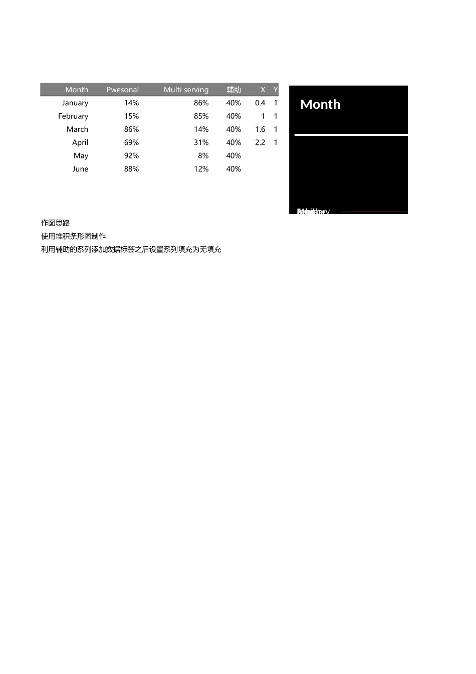 堆积百分比条形图_第1页