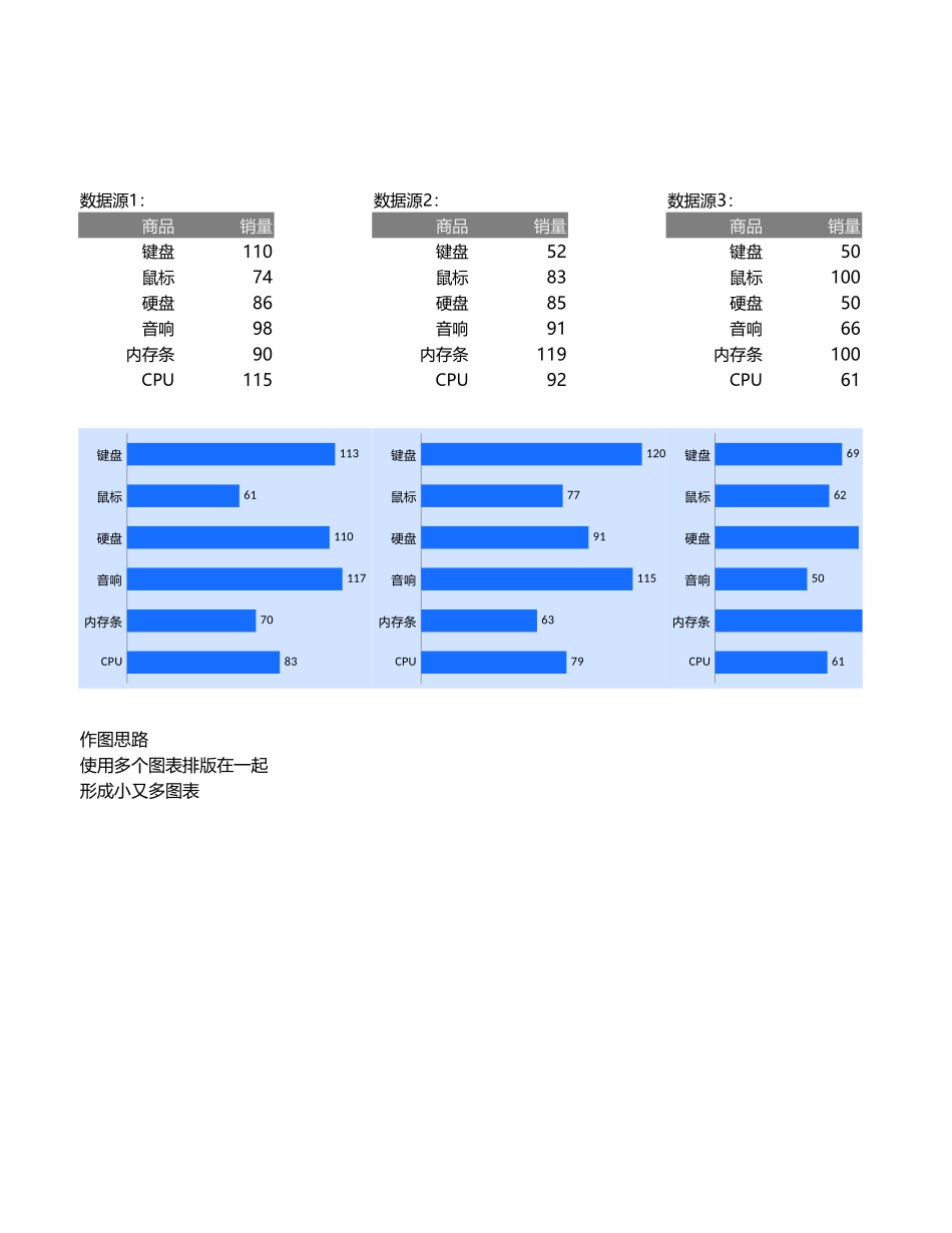 多组数据条形图组图_第1页