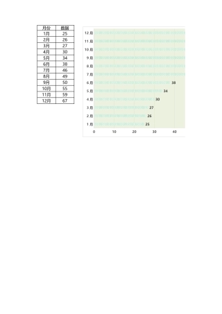 图表模板月份对比条形图Excel图表