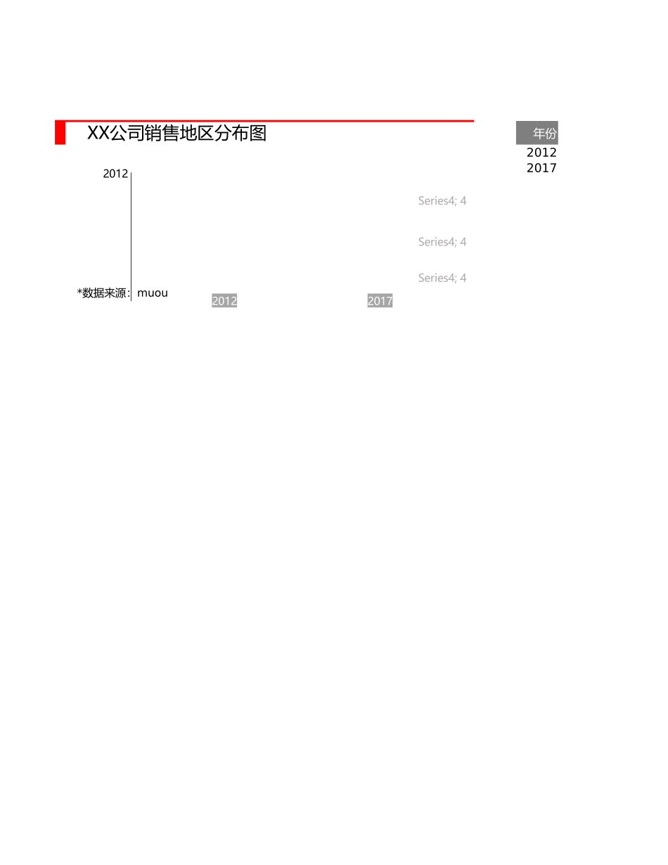 销量地区分布图堆积条形图_第1页