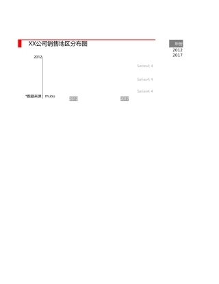 销量地区分布图堆积条形图