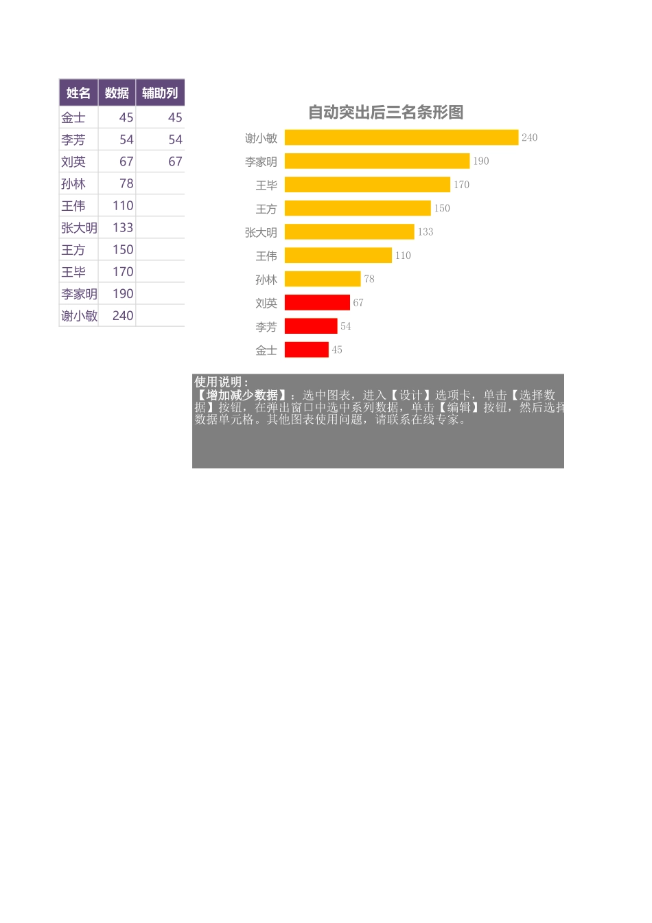 自动突出后三名条形图Excel图表_第1页