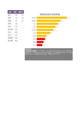 自动突出后三名条形图Excel图表