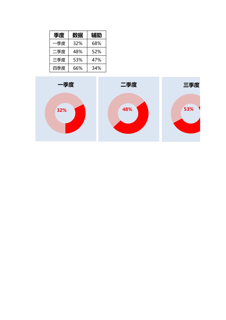百分比圆环图（季度对比）_第1页