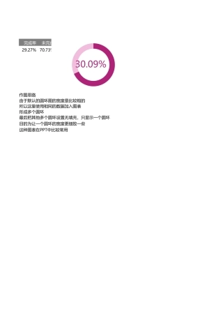 百分比圆环图（超细）