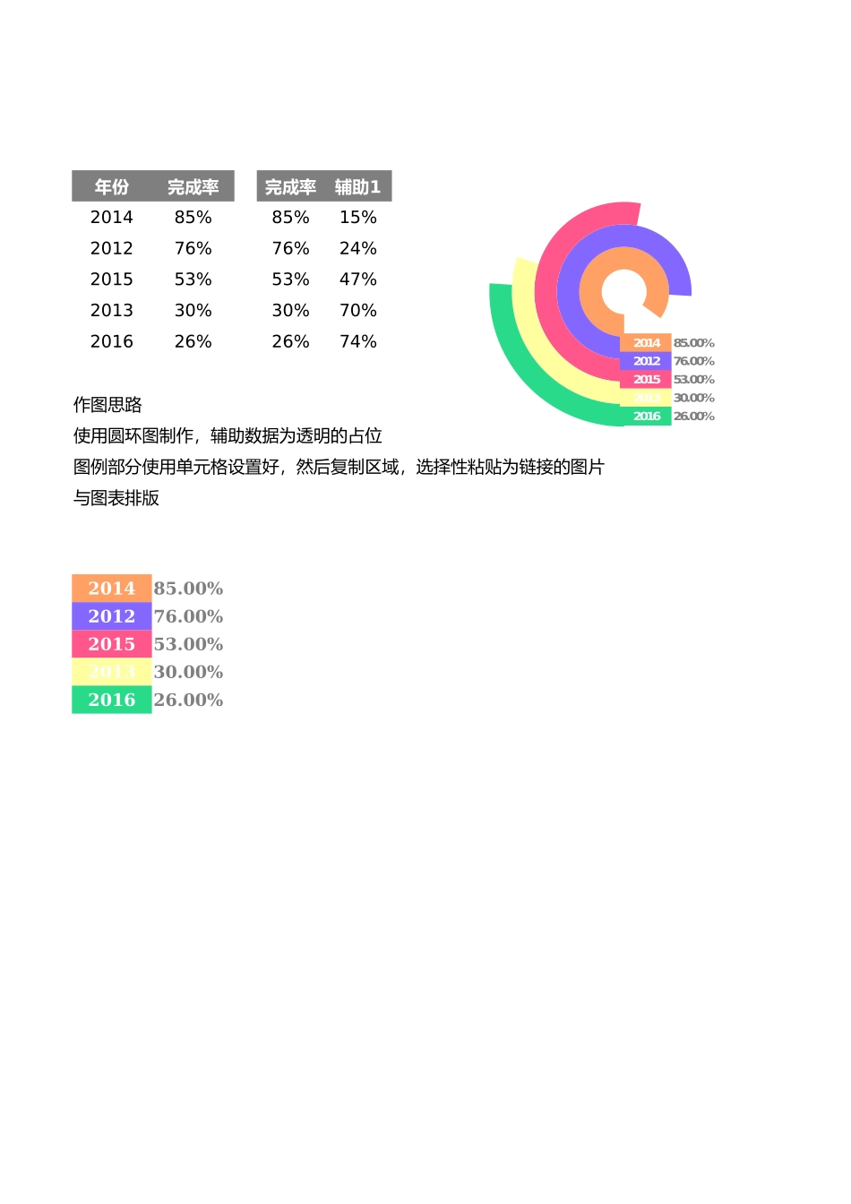 圆环图（变形多分类）_第1页