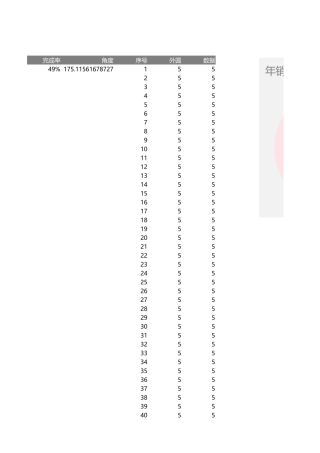 圆环图（圆角）